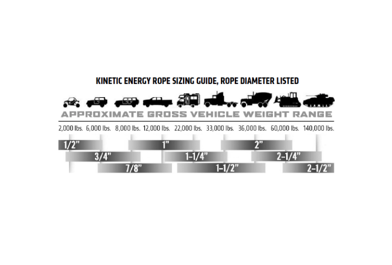 Extreme Duty Kinetic Energy Rope 7/8 Inch x 30 Foot Factor 55