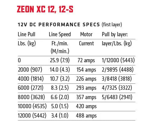 Warn 110512 Zeon XC 12s - 12,000 Pound Synthetic Rope Winch
