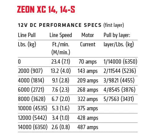 Warn 110514 Zeon XC 14s - 14,000 Pound Synthetic Rope Winch