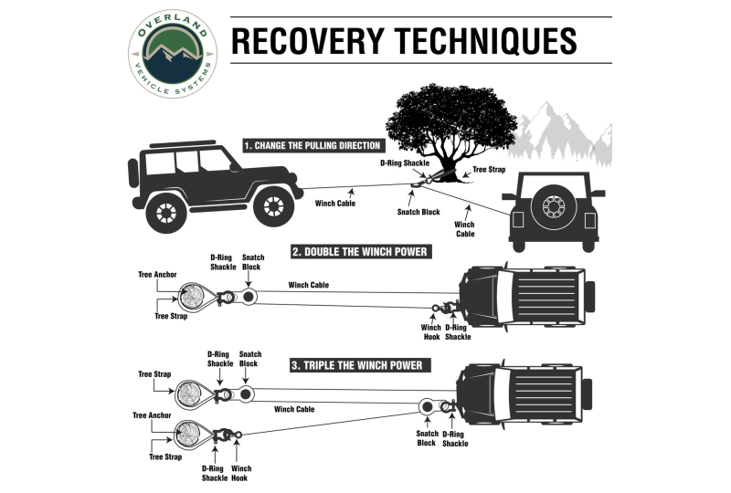 OVS Recovery Shackle 3/4" 4.75 Ton Zinc - Pair