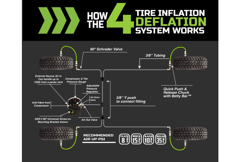 OVS 4-Tire Inflation: Mount, Hoses & Bag, Black - JK
