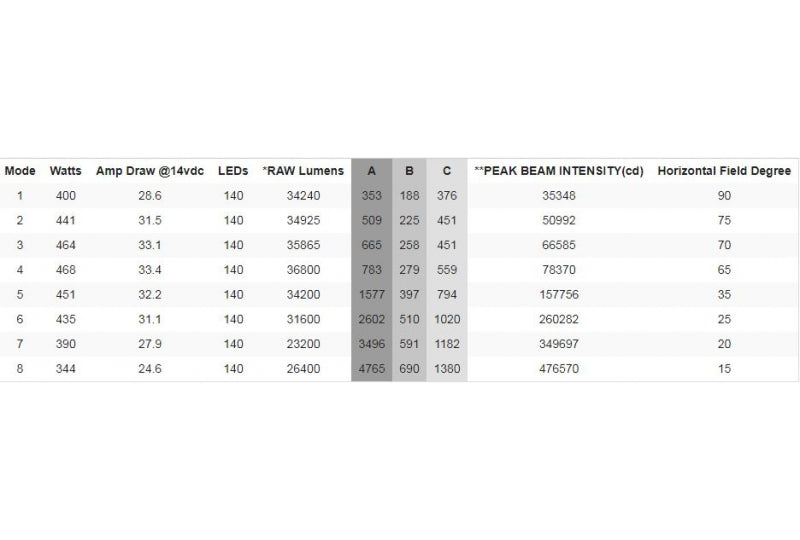 Rigid Industries 50" Adapt LED Light Bar