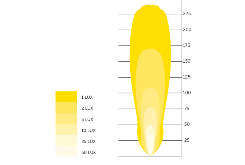 AEV 7000 Series LED Off-Road Light Kit