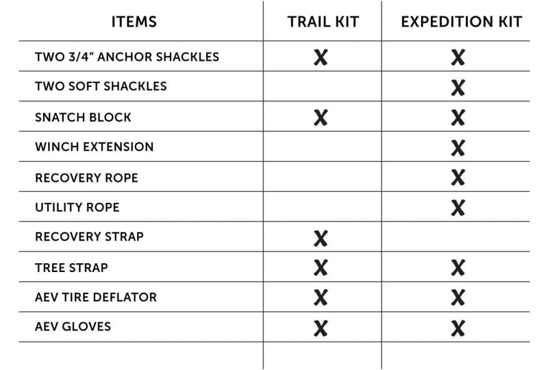 AEV-80808010 Midsize Recovery Gear Kits Mid-Size Expedition Recovery Kit