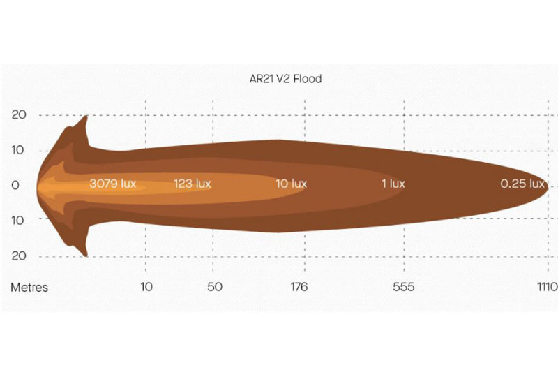 ARB AR21XV2 Intensity Spot and/or Flood LED light