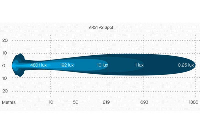 ARB Intensity AR21 V2 Spot LED light