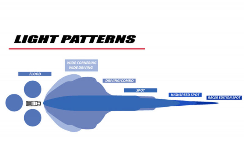 Light Pattern 