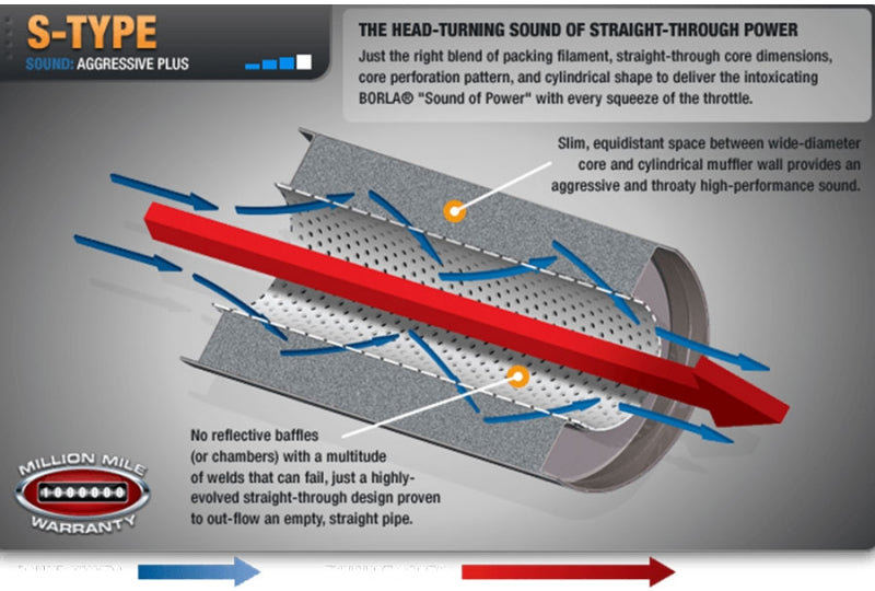BORLA 140634 Climber Wrangler JK Cat-Back Exhaust S-Type