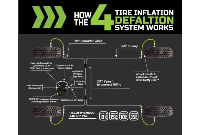 OVS 4 Tire Inflate - Engine Mount, Box, Fit, Bag, Black - JT