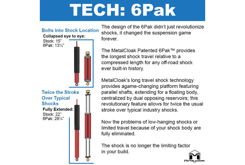 MetalCloak Game-Changer Suspension 2.5"/3.5"; Wrangler JL 4xe Hybrid