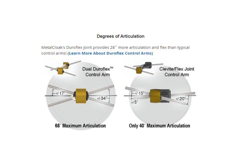 MetalCloak Game-Changer Suspension 2.5"/3.5"; Wrangler JL 4xe Hybrid