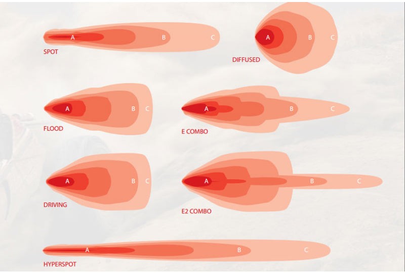 Rigid Industries 6" E-Series PRO LED Light Bar