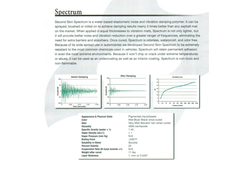 Second Skin Sound Deadening Package; Wrangler & Gladiator