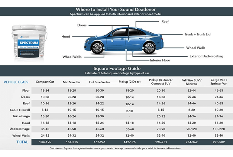 Second Skin Sound Deadening Package; Wrangler & Gladiator