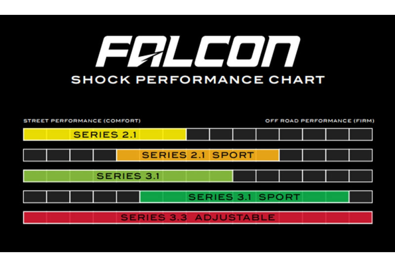 TeraFlex 1213031 3 ST3 Suspension Lift Kit w/ Falcon 3.1 Piggyback Shocks; 07-18 Wrangler JK 2 Door